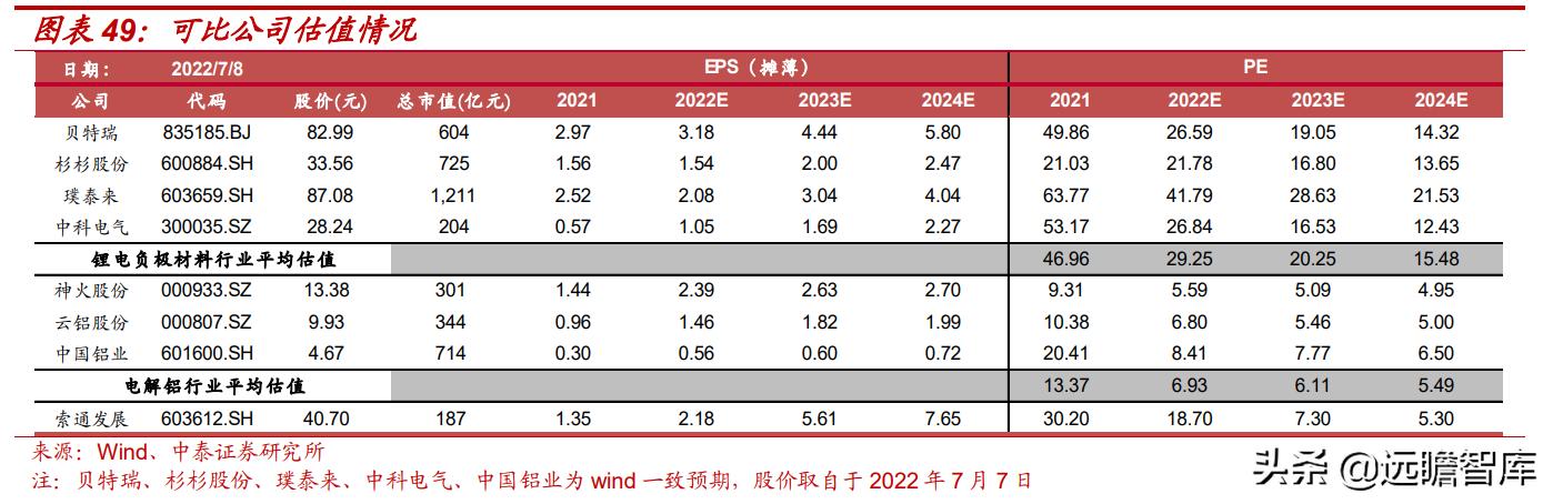 预焙阳极行业龙头,预焙阳极板块
