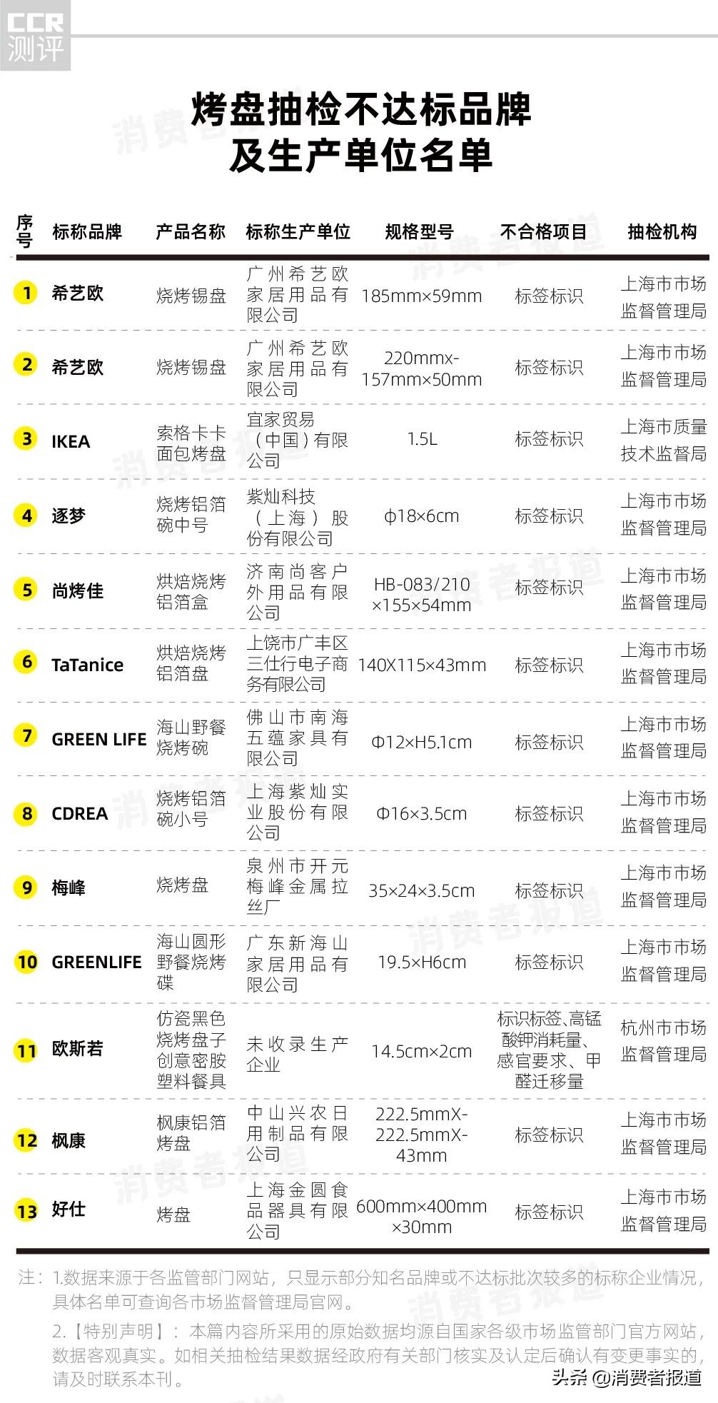 迪卡侬睡袋15测试,迪卡侬帐篷299暴力测试