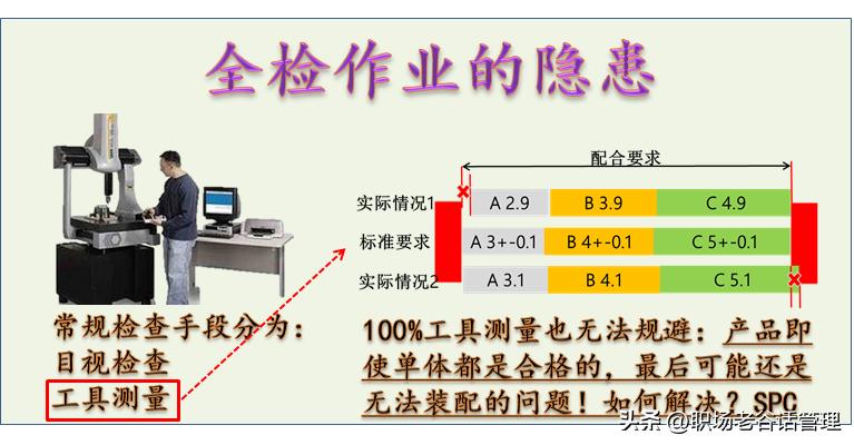 ts质量管理体系三大审核,ts核心工具指哪些