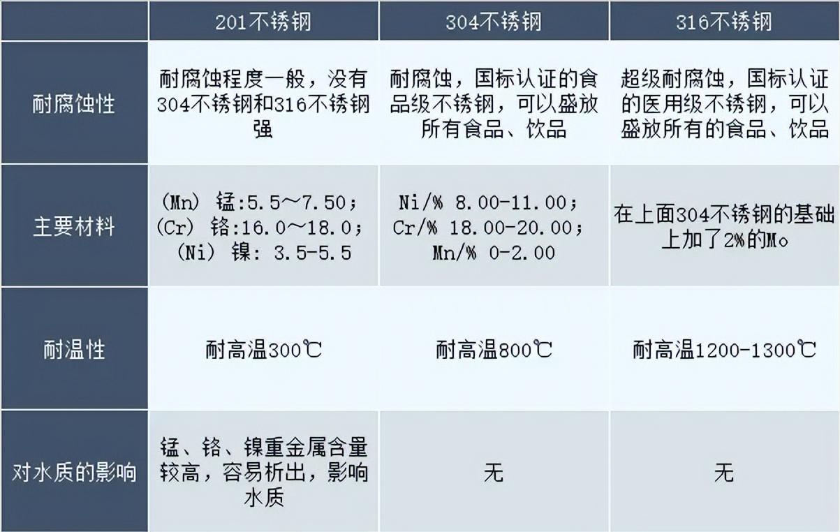 杯子推荐,自用特色杯子