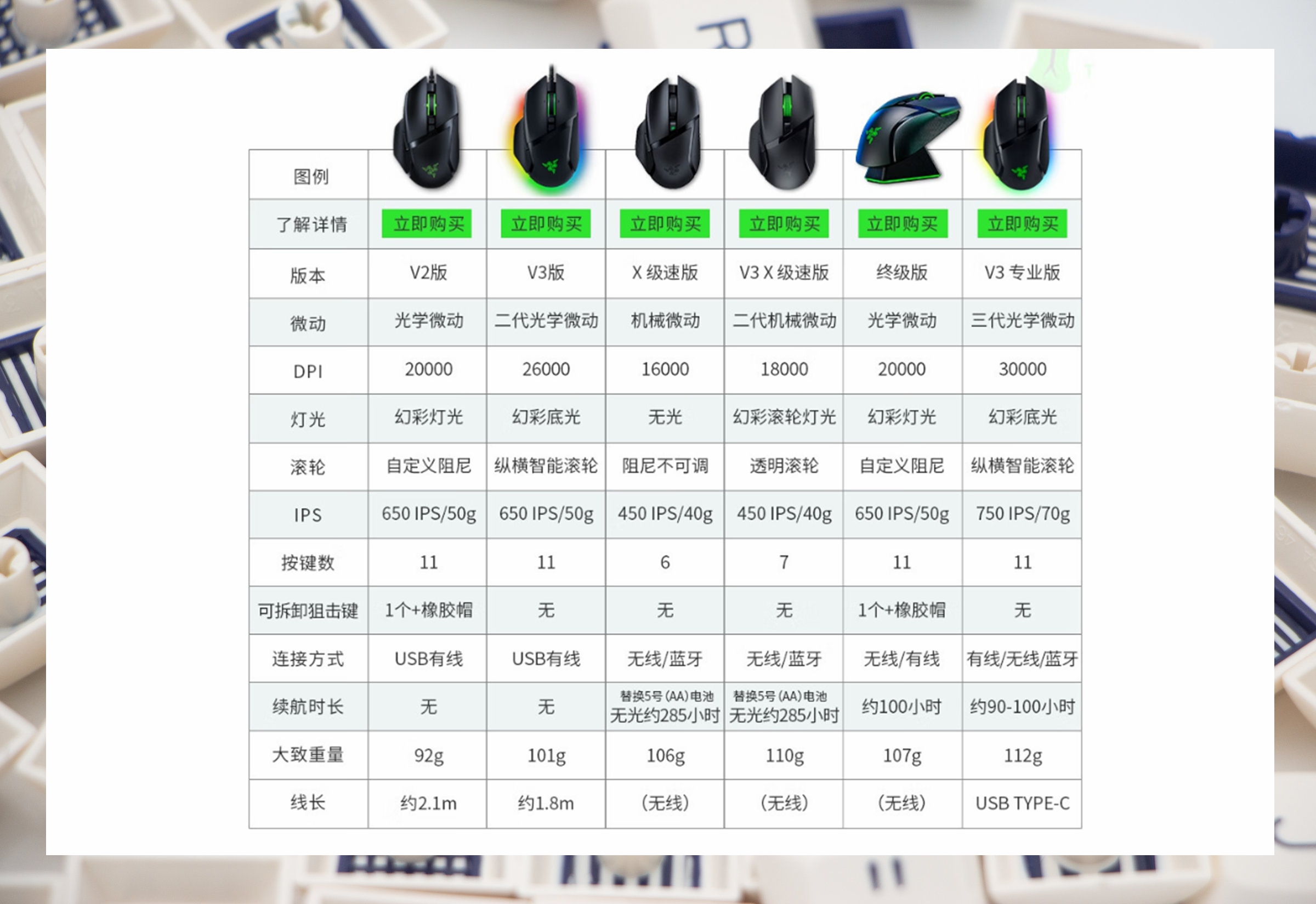 趴握毒蝰mini,趴握鼠标雷蛇