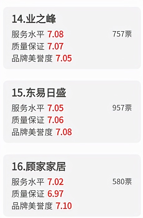 315调查丨特斯拉自燃、艺星医疗事故等影响消费者用脚投票