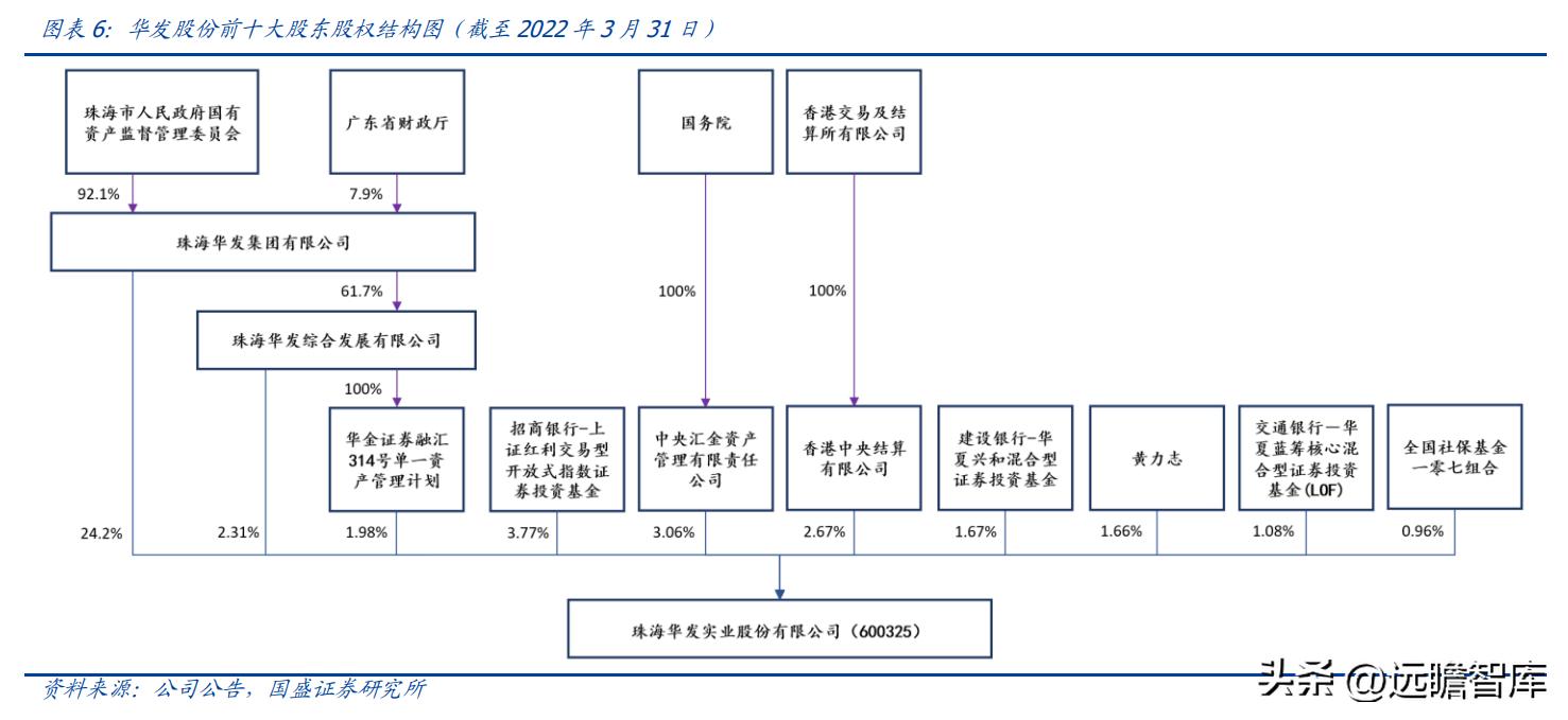 稳居千亿俱乐部，华发股份：全国化扩张途中的“中而美”地方国企