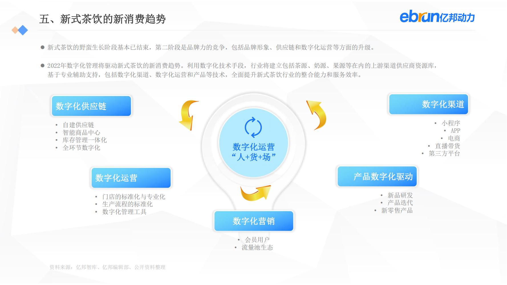 中国新生活方式：共9大行业，17个大品类，洞悉2022市场新机会