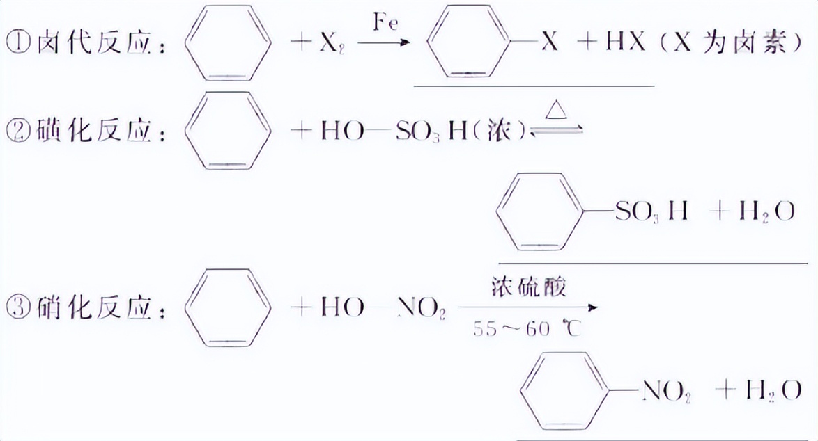 一篇文章看懂化工产业建议收藏,高中有机化学全套讲解书