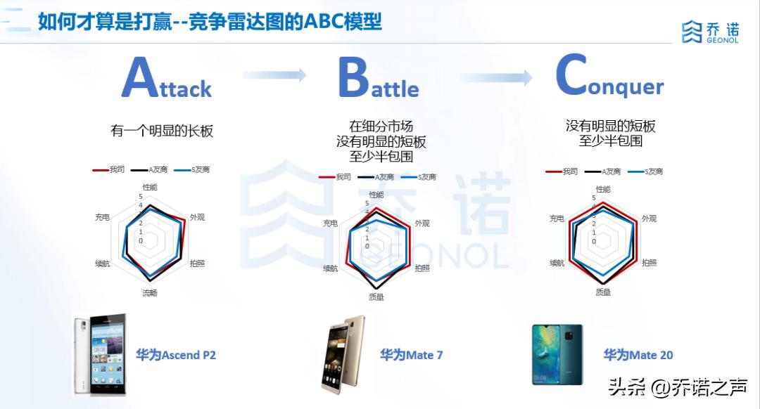 七条商业计划书,一份商业计划书需要关注哪些数据
