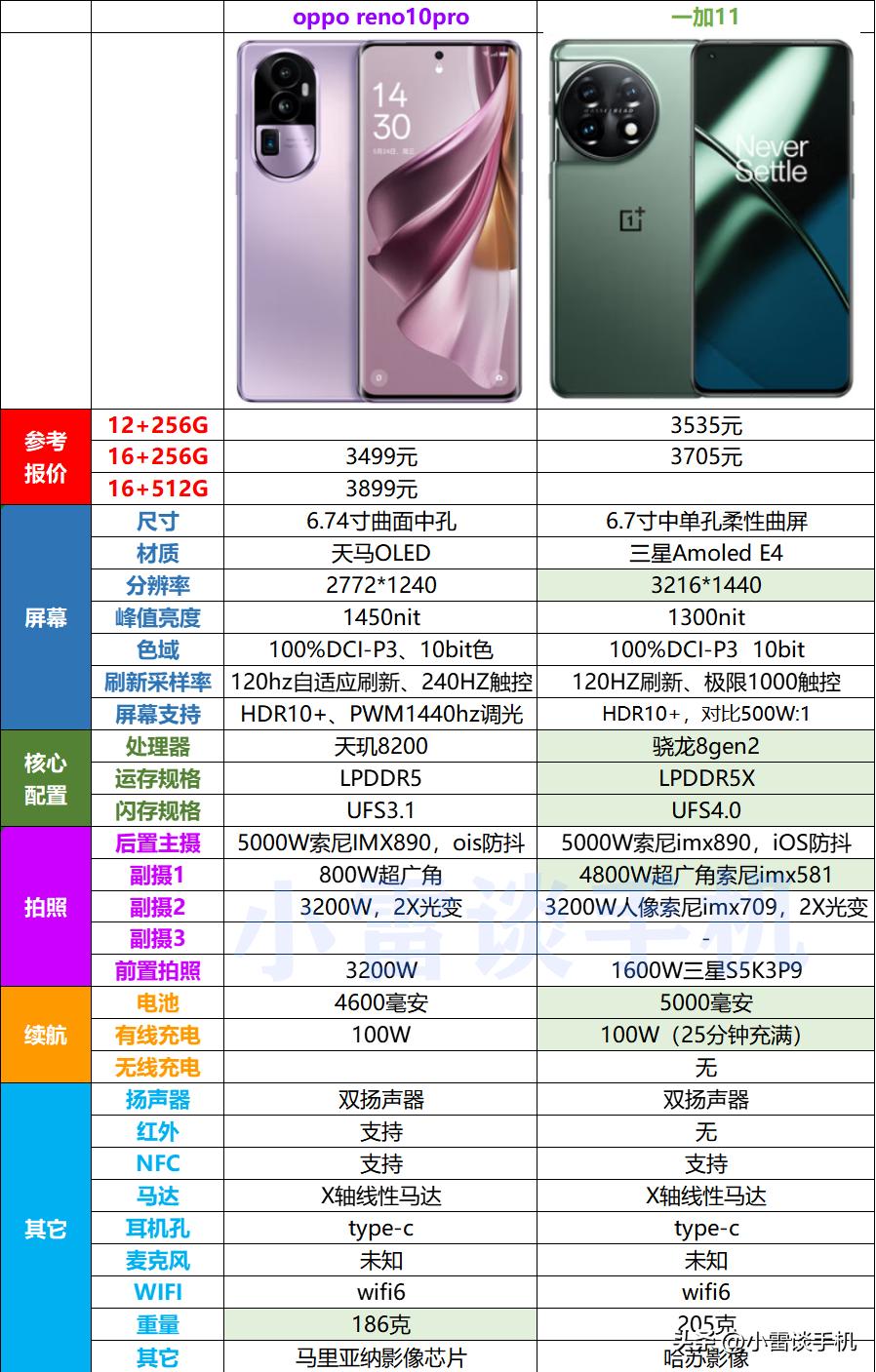 opporeno10pro是塑料中框值得买吗,opporeno10手机和opporeno10pro区别