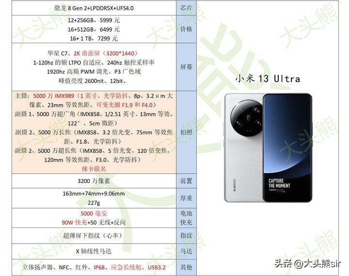 小米13ultra现在还推荐吗,小米13ultra建议入手吗