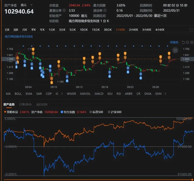 港股恒生科技etf,港股恒生科技etf今日操作策略