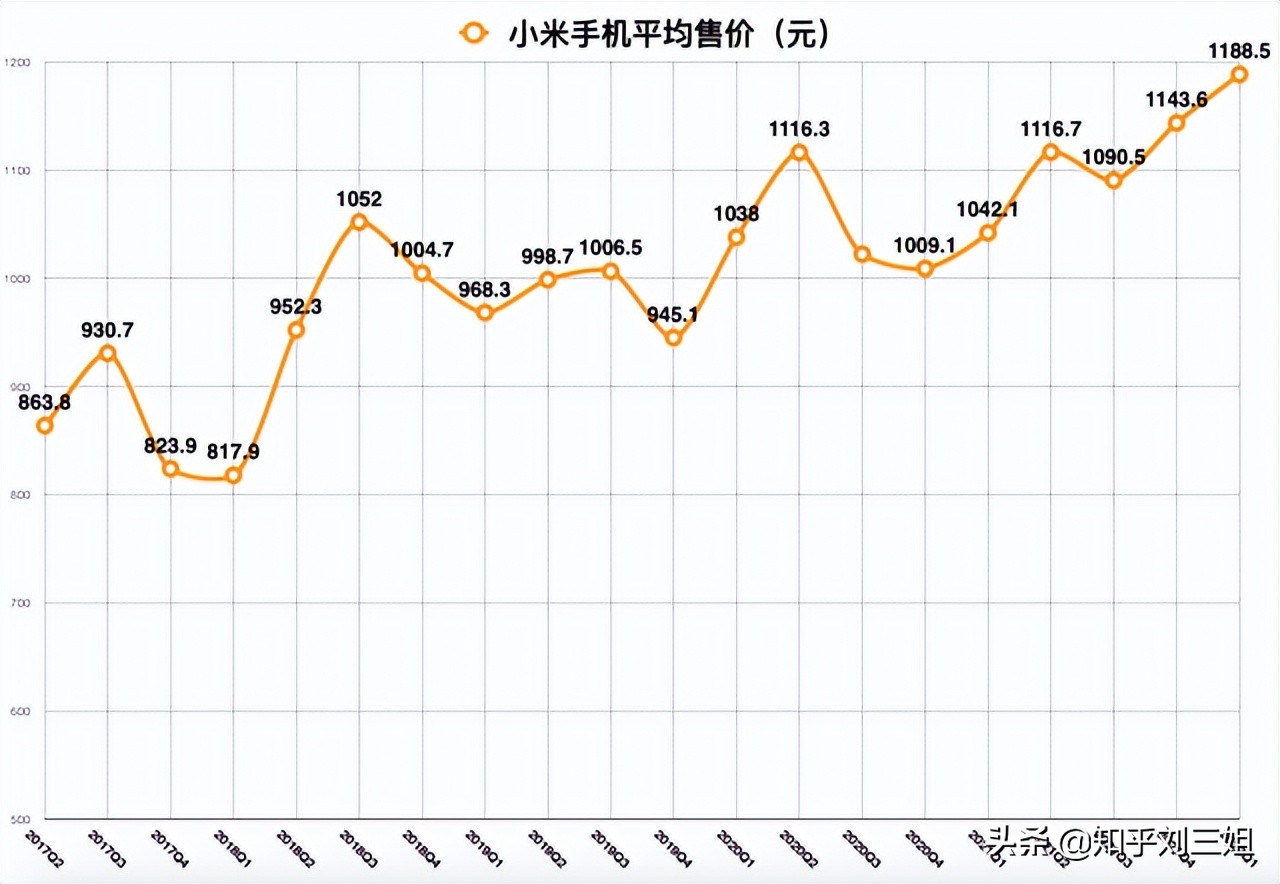 一张图看懂年轻人为什么不换手机,年轻人不换手机了