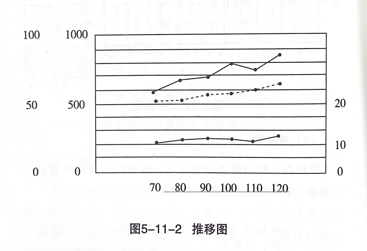 图表数据分析,图表制作