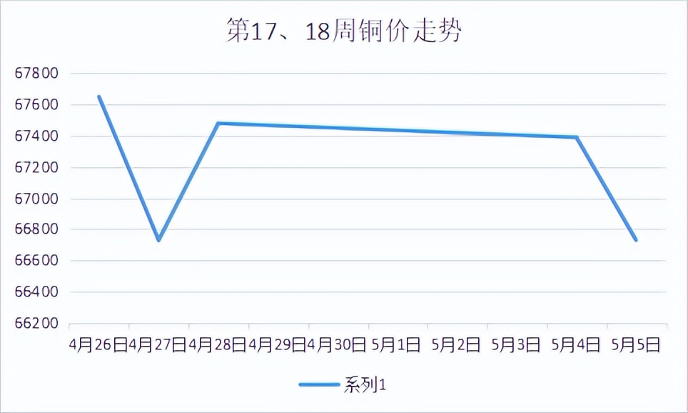 铜行情走势及操作建议,铜行情分析及交易策略11月19日