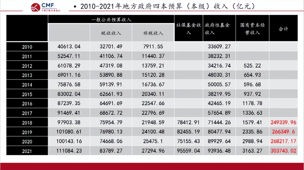 聚焦财政改革,聚焦深化财税体制改革