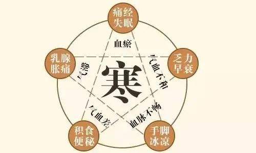 女性体寒调理最佳方法,女性体寒10大调理方法