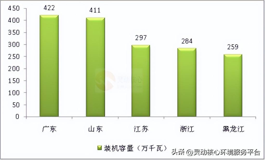生物质发电未来趋势,2020中国生物质发电产业排名