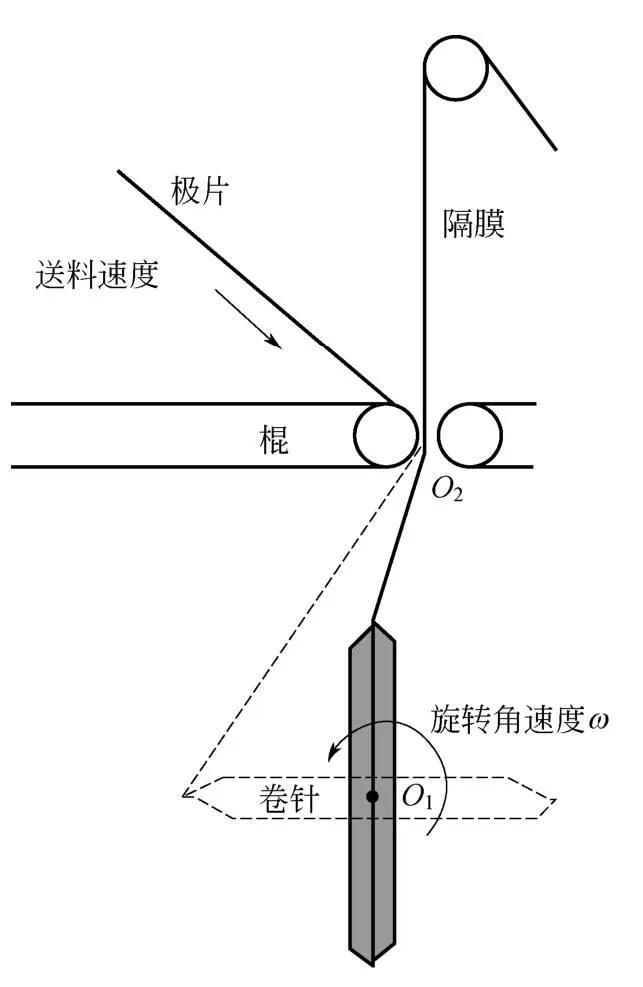 锂电池卷绕机设备调试步骤,锂电池全自动卷绕设备设计教程