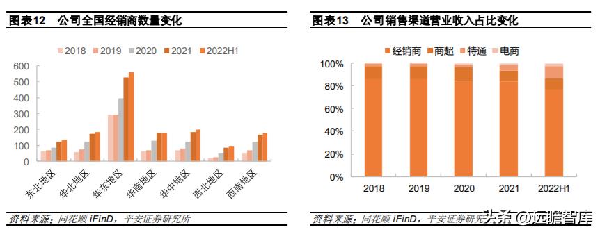 速冻食品龙头，安井食品：乘风破浪，向预制菜肴领域迁移赋能