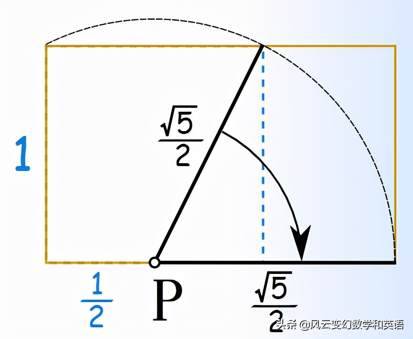 黄金比例分割的身材,黄金比例分割公式