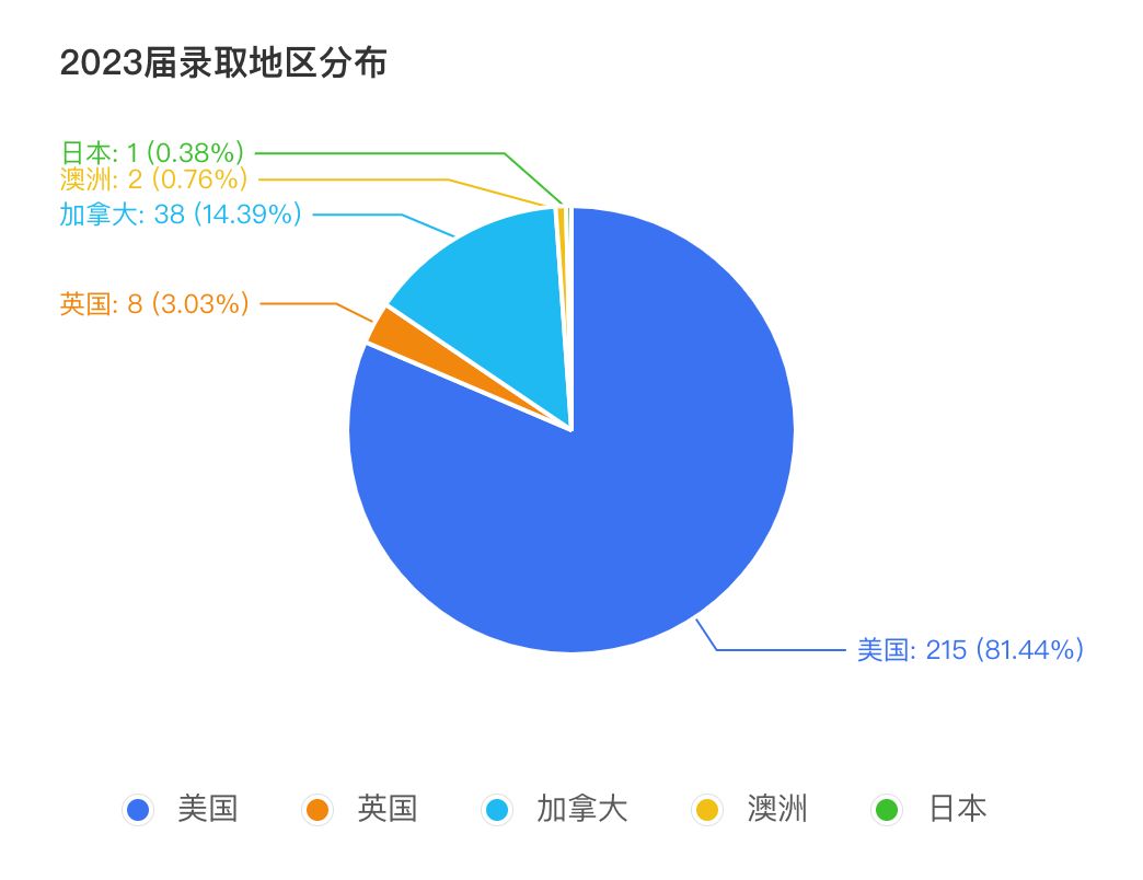 金中中美班录取分数线,金中中美班招生条件