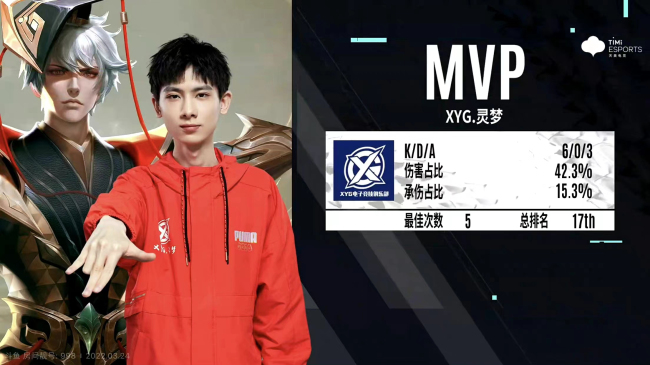 KPL春季赛XYG击败VG,kpl春季赛ttg对战xyg