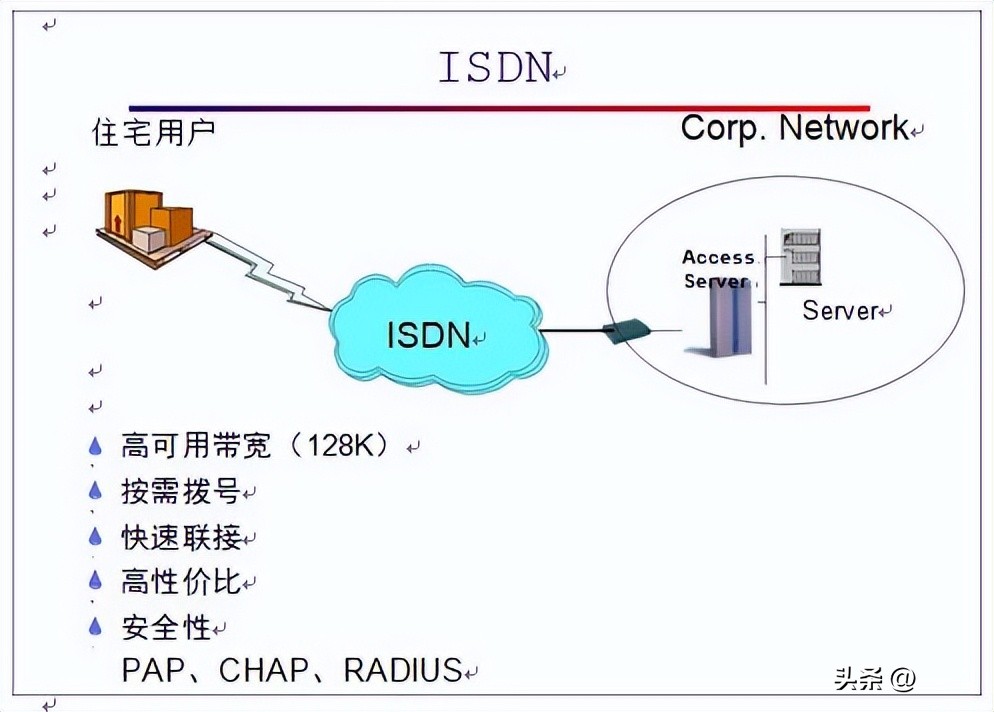 网络基础知识搜题用什么软件最好,网络基础知识书籍