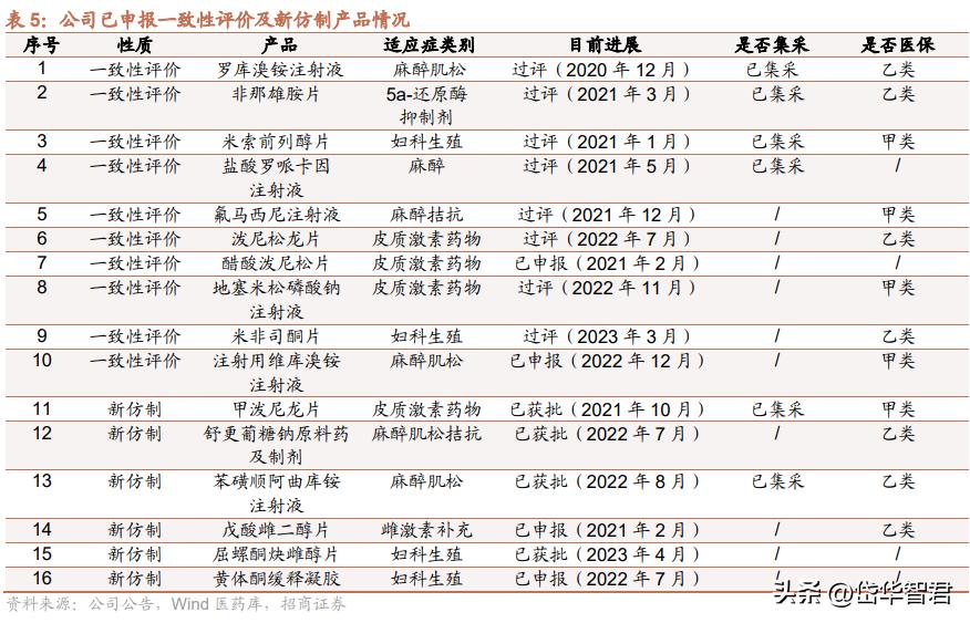 仙琚制药高端制剂国际化建设项目,仙琚制药甾体激素