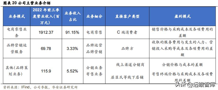 美妆代运营商丽人丽妆,丽人丽妆未来前景