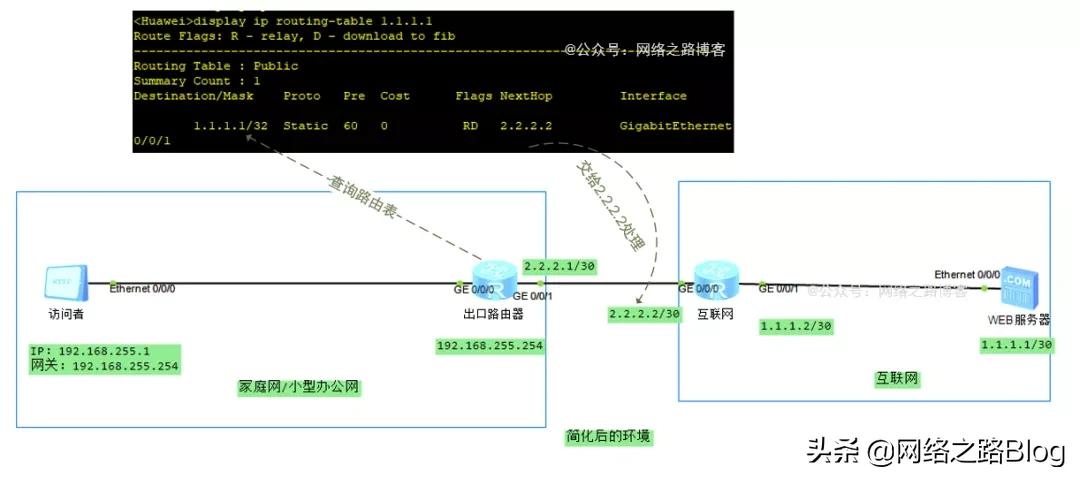 通俗解释网关的理解图文,如何抓包网关数据