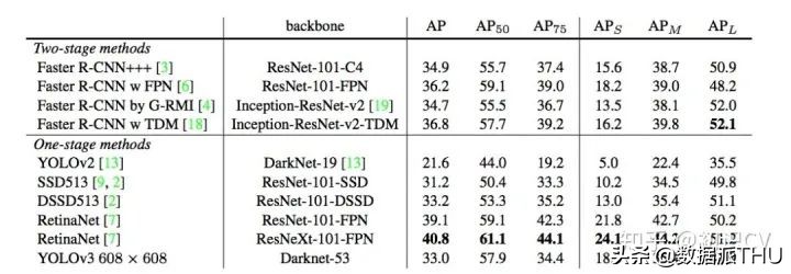 YOLO算法介绍图文,有了yolov5还要学算法吗