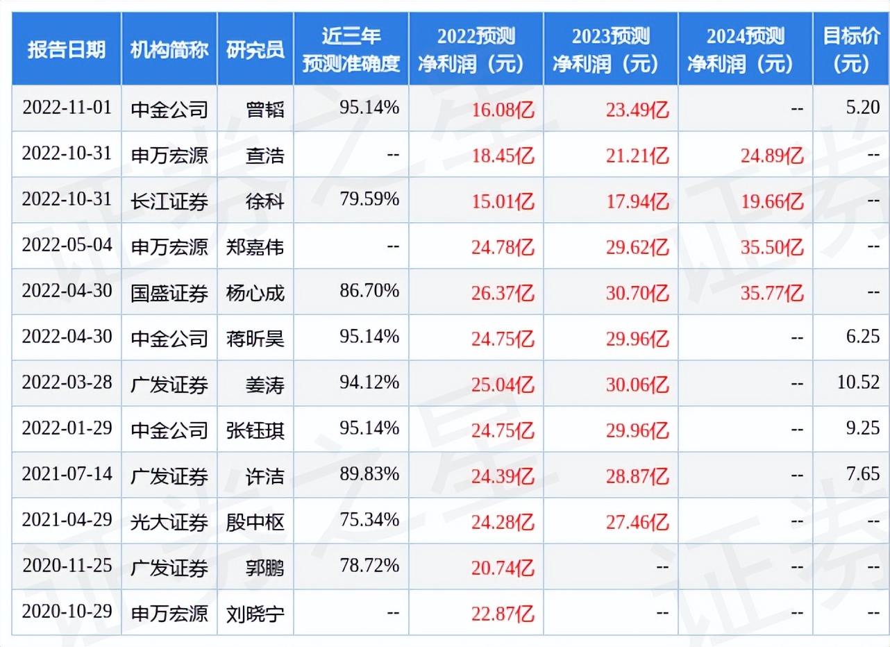 深市上市公司管理,深市上市公司多少家
