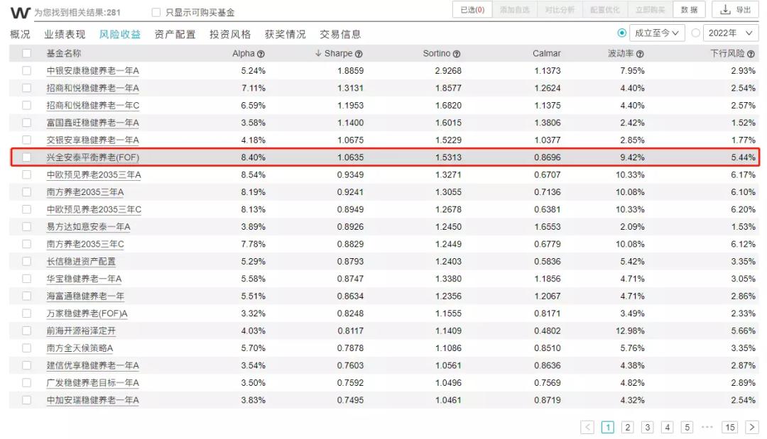 养老FOF基金,养老fof基金怎么选