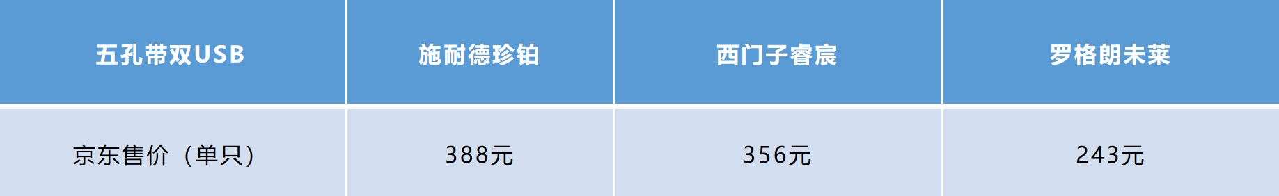 罗格朗和西门子的插座开关哪个好,开关插座面板罗格朗和施耐德对比