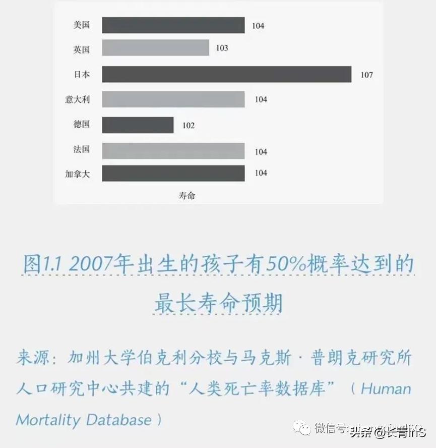 买年金保险到底划不划算,买年金保险收益不高