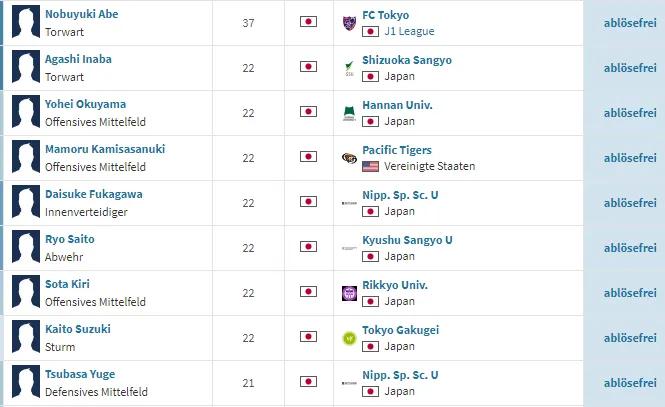 日职乙长崎航海vs熊本深红,日职熊本深红山口雷诺轻松取胜