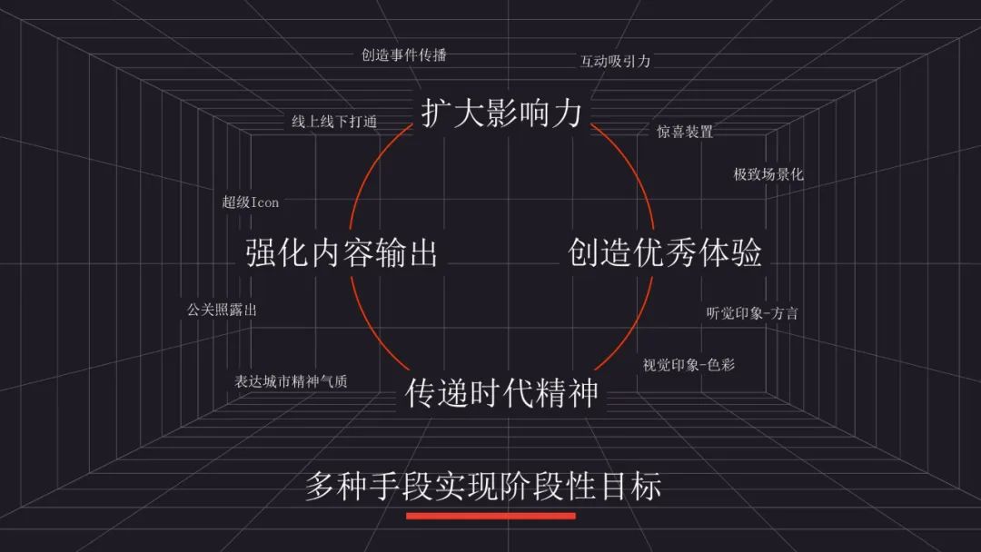 现代汽车策划活动方案,汽车周年活动方案怎么策划吸引人