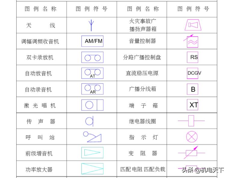 弱电cad图例大全图解,弱电智能化系统cad常用图例符号