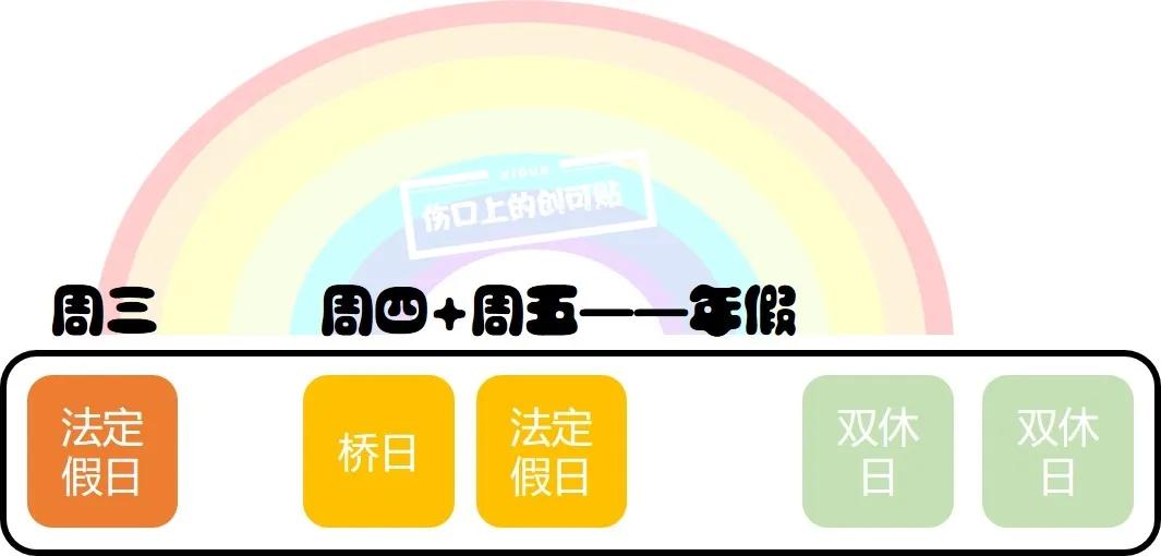 国家规定五一假期有调休吗,今年五一休假怎样调休