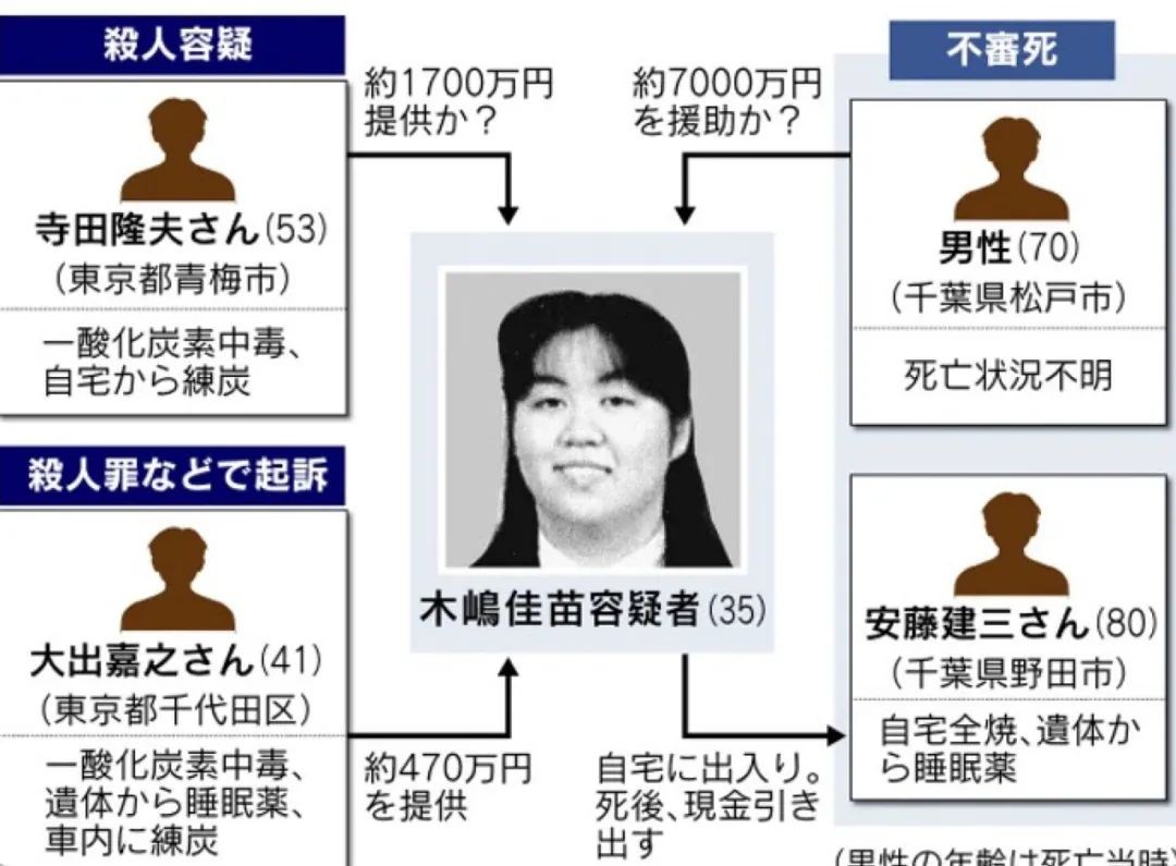 日本“女海王”,同时交往30个男人,敛财上亿,容貌让人大跌眼镜