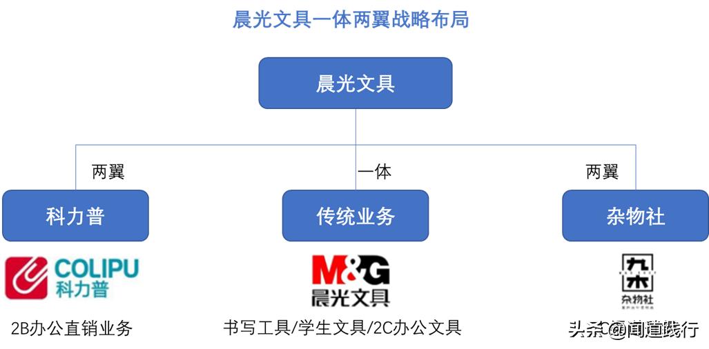 晨光文具为什么大跌,晨光文具股票最新点评