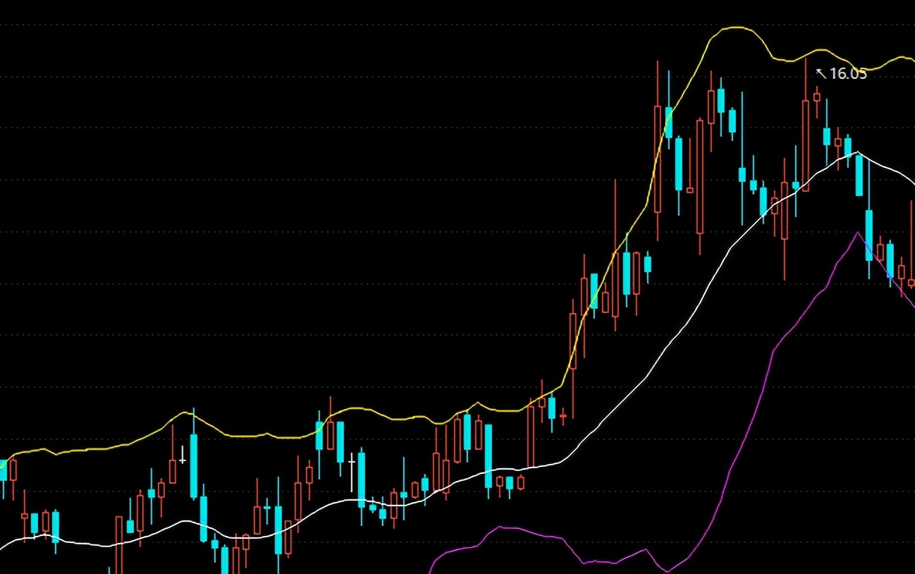 布林指标实战视频,boll布林线搭配什么指标好