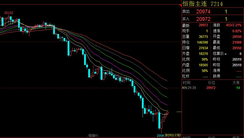 我支持普京英语,我支持普京