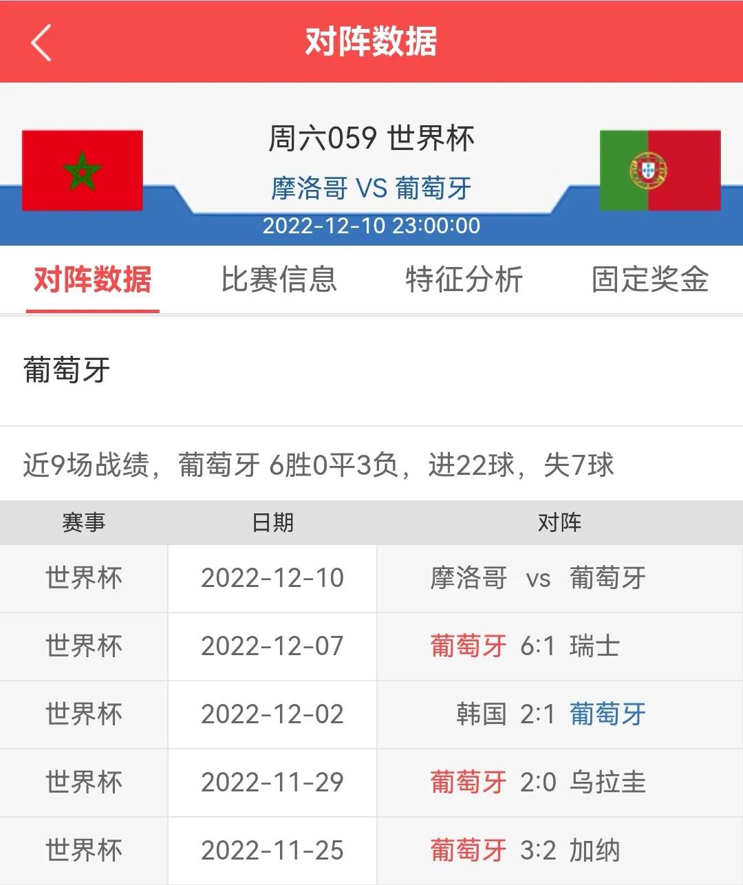 摩洛哥vs葡萄牙预测比分1:0,ai世界杯葡萄牙摩洛哥比分预测