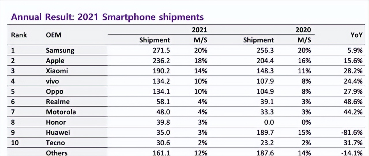 数码圈流量密码,外国人又是怎样看待小米的?韩国人还是这么刻薄