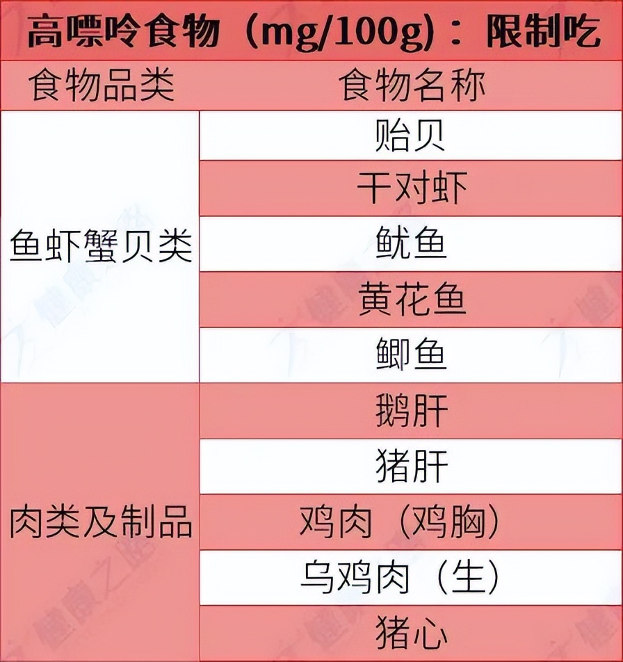 尿酸高怎么降尿酸最有效的方法,尿酸偏高如何快速降尿酸