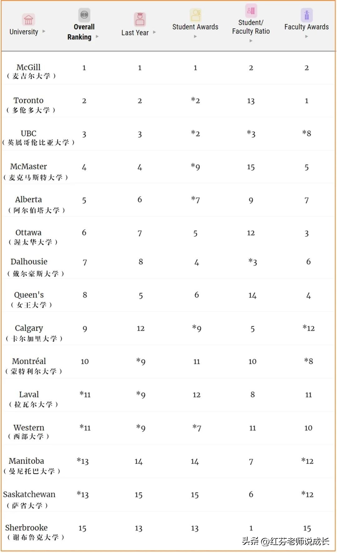 加拿大麦考林最新cs排名,2024加拿大麦考林排名