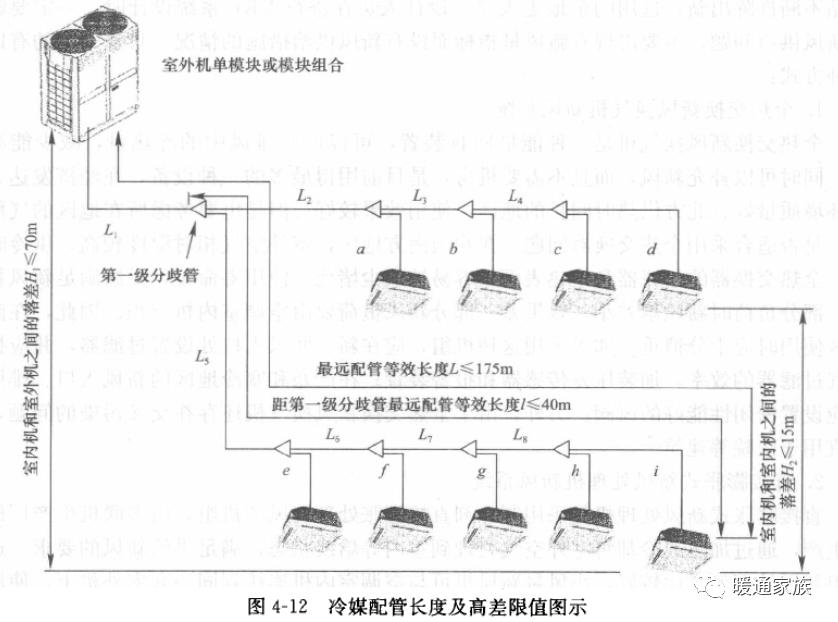 多联机空调与分体式空调工作原理,多联式空调的内机常见型
