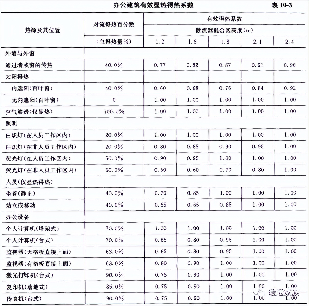 地板送风空调系统详解,地板式送风