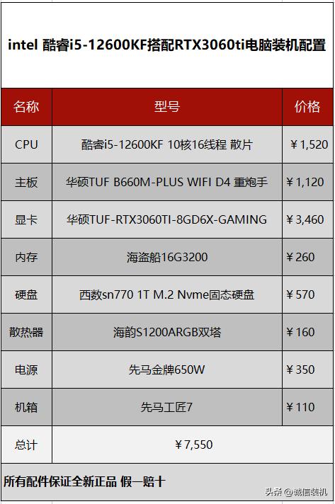 酷睿i5-13600k电脑配置推荐,酷睿i512600kf配什么显卡
