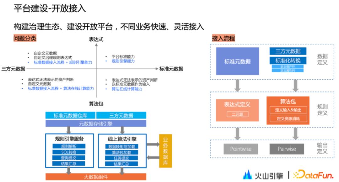 字节跳动如何保持活力,字节跳动数据平台技术揭秘