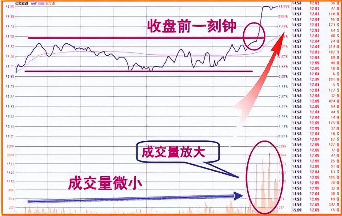 黄金尾盘最新操作建议,炒股看尾盘30分钟判断次日涨跌